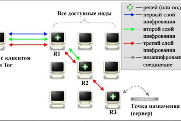 Кракен плейс