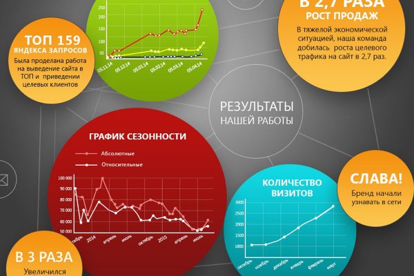 Ссылка кракен официальная тор